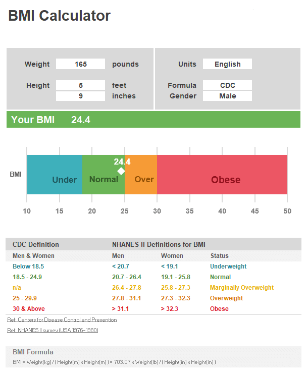 BMI Chart and Calculator