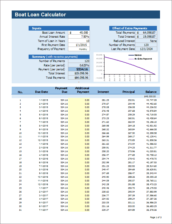 Boat Loan Calculator