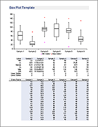 Thumbnail - Box and Whisker Plot Template