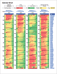 Thumbnail - Calendar Heat Map Chart