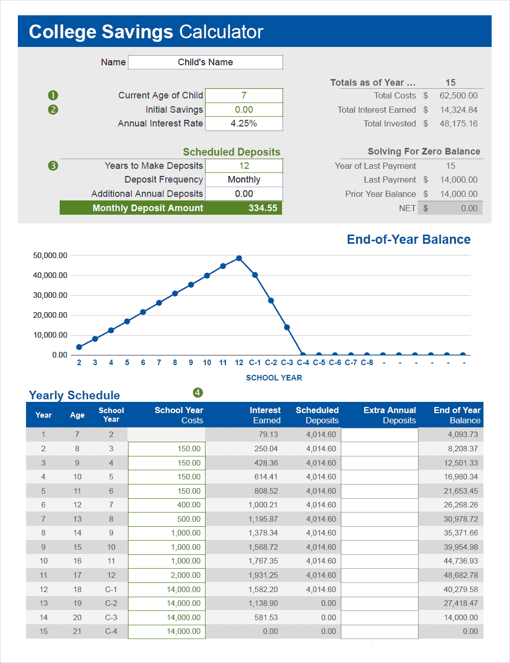 College Savings Calculator