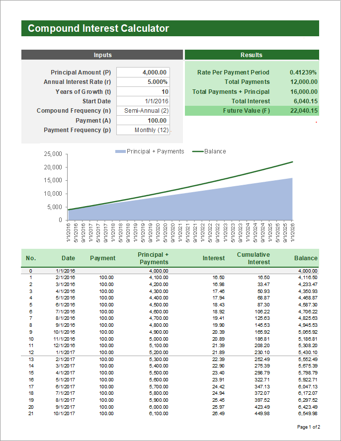 Compound Interest Calculator for Excel