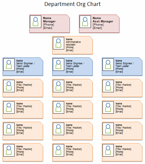 Department Org Chart Template