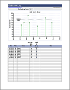 Golf Score Log