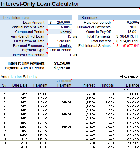 Interest Only Loan Calculator