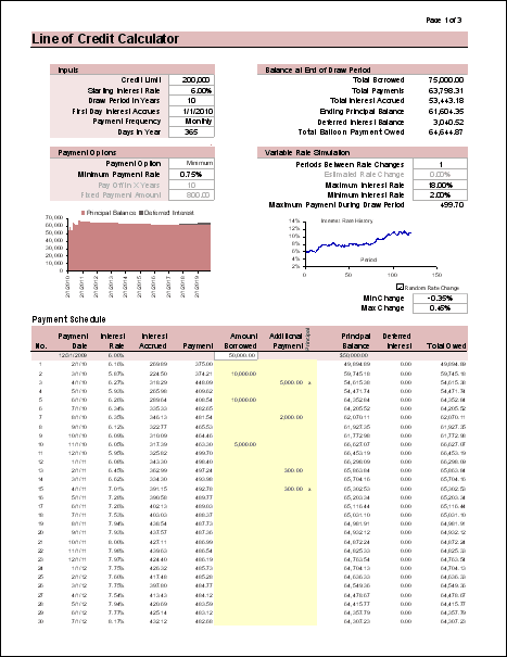 Line of Credit Calculator