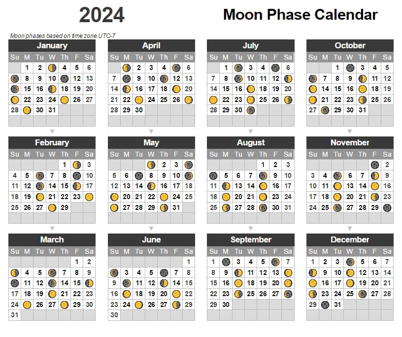 Moon Phase Calendar Template