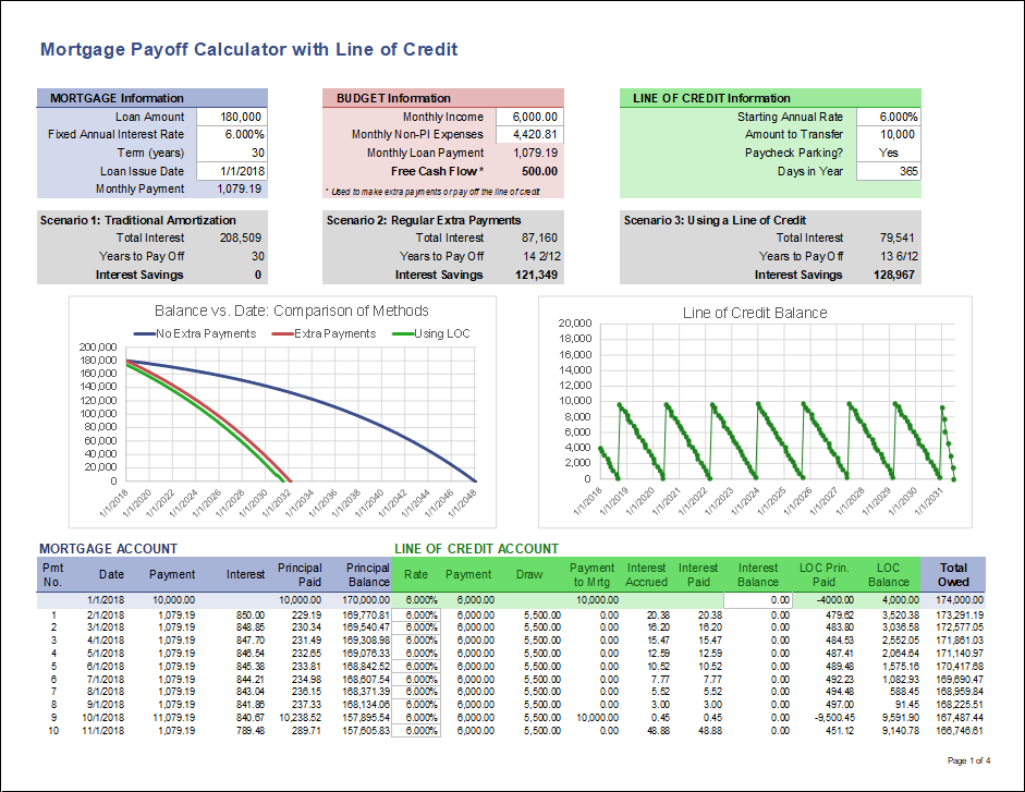 Mortgage Payoff Calculator