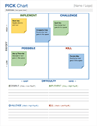 PICK Chart for Lean Six Sigma