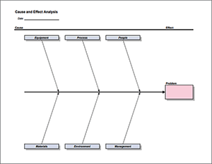 Thumbnail - Fishbone Diagram / Cause and Effect Diagram