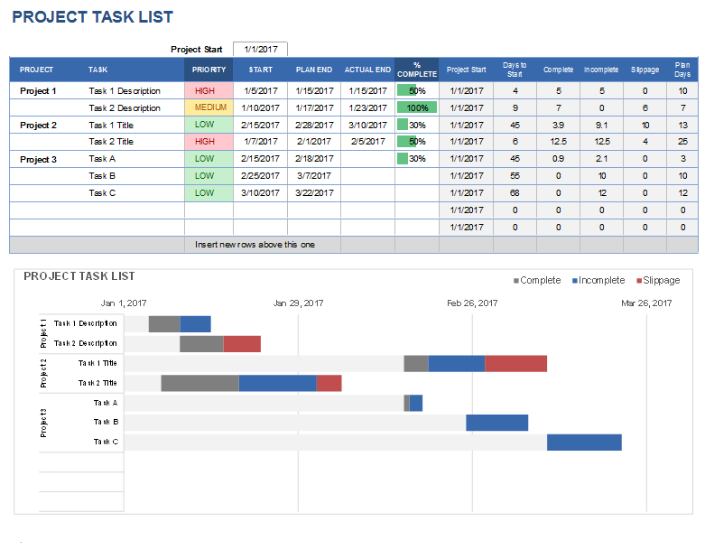 Project Task List with Gantt Chart