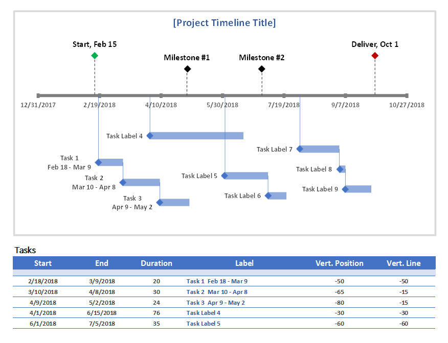 Project Timeline Chart