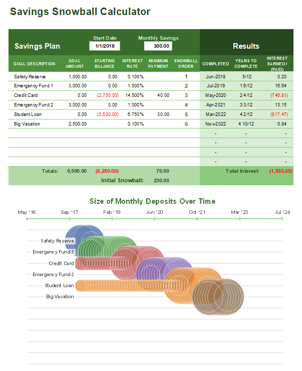 Savings Snowball Calculator