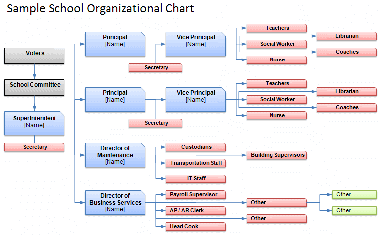 School Organizational Chart