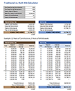 Traditional vs Roth IRA Calculator