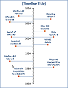 Vertical Timeline Template