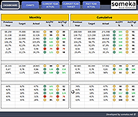 Thumbnail - Project Management KPI Dashbaord